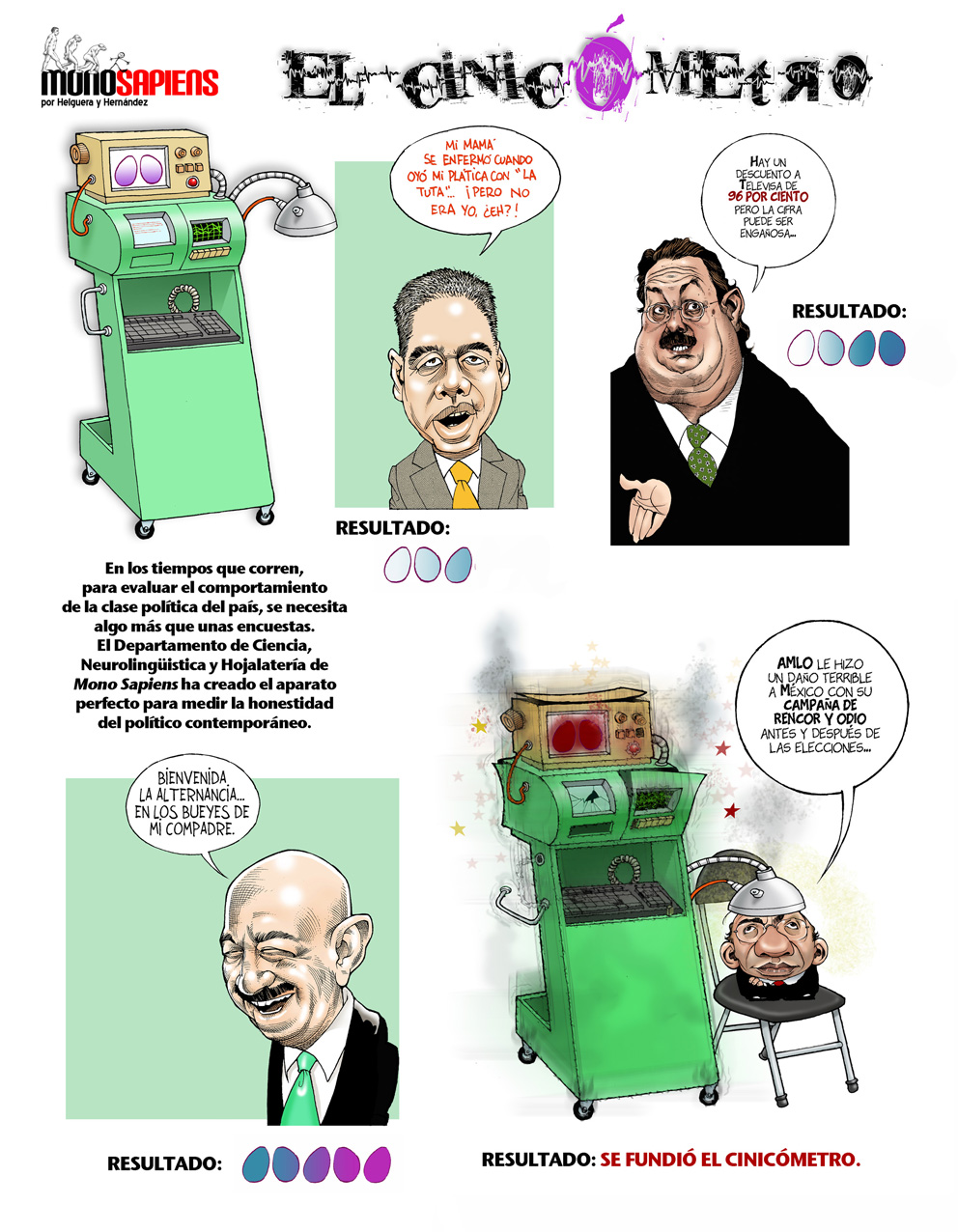 Cinicómetro